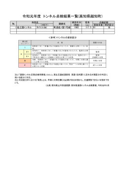 ※※令和元年度　道路トンネル点検結果の公表について