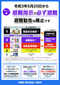 水害・土砂災害の防災情報